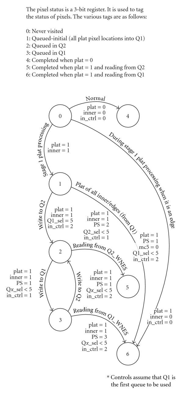 Figure 19