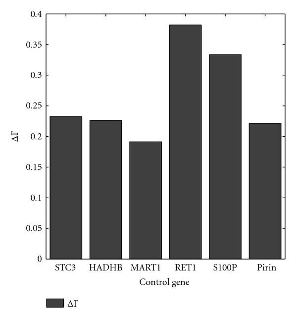 Figure 9