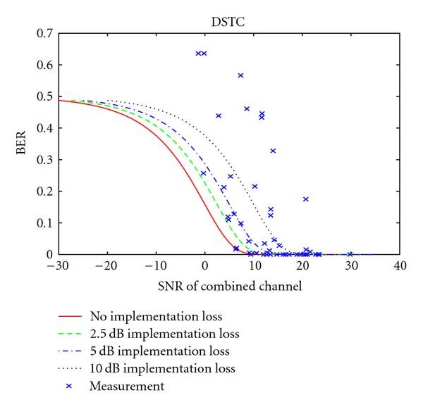 Figure 20