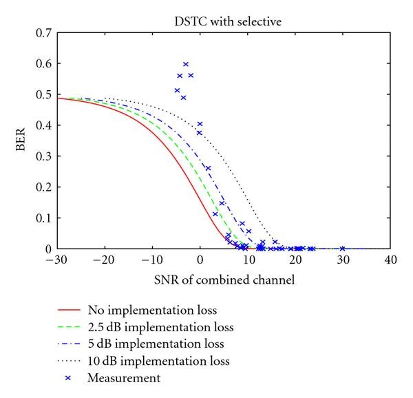 Figure 21