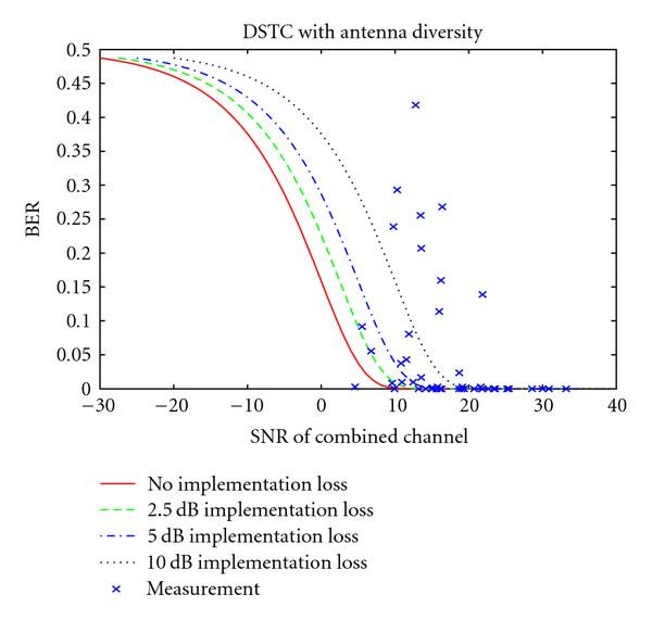 Figure 22