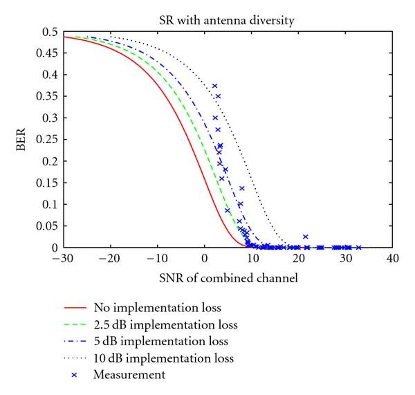 Figure 25