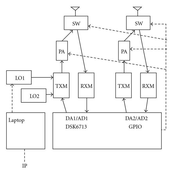 Figure 2