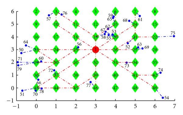 Figure 5