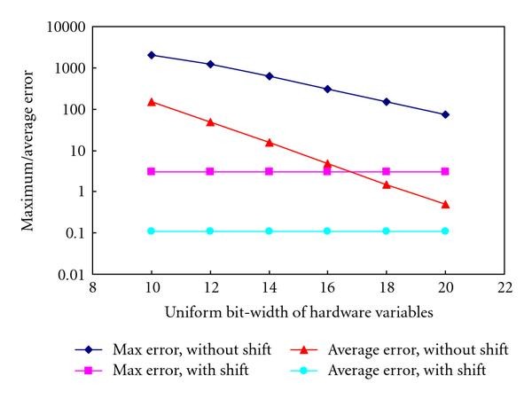 Figure 6