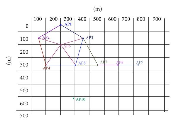 Figure 12