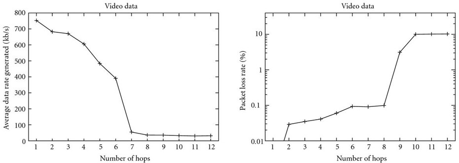 Figure 21