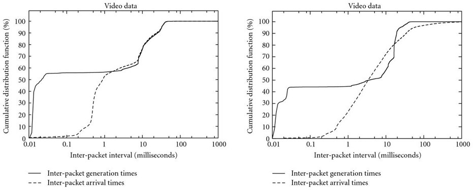 Figure 22