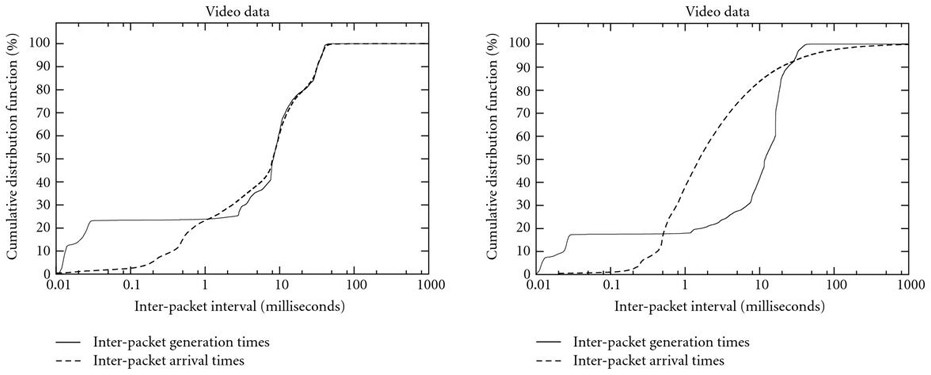 Figure 26