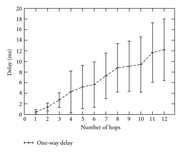 Figure 27