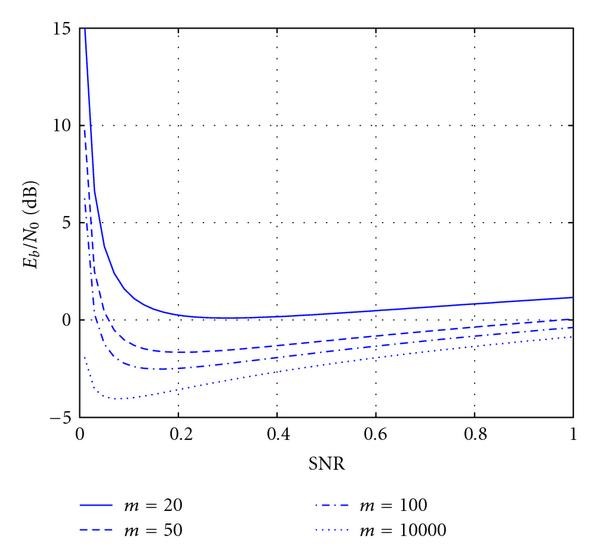 Figure 15