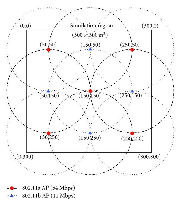 Figure 12