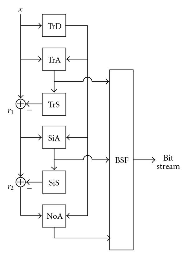 Figure 19