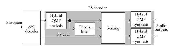 Figure 21