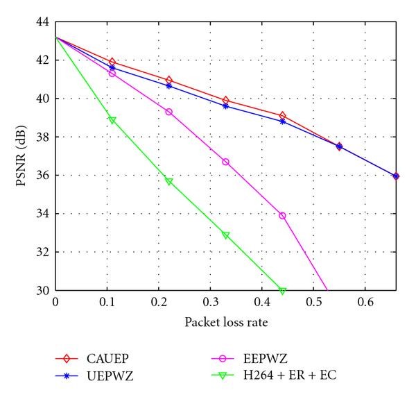 Figure 11