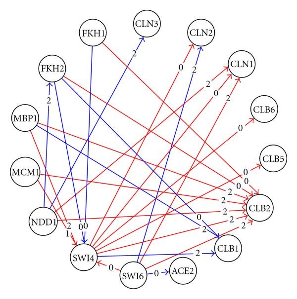 Figure 7