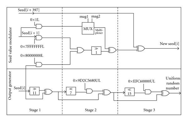 Figure 2