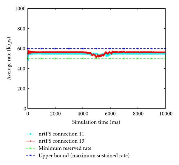 Figure 20