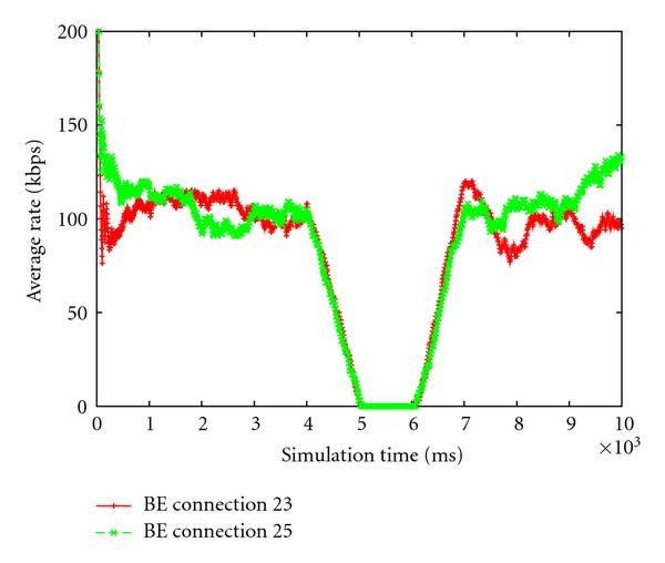 Figure 21