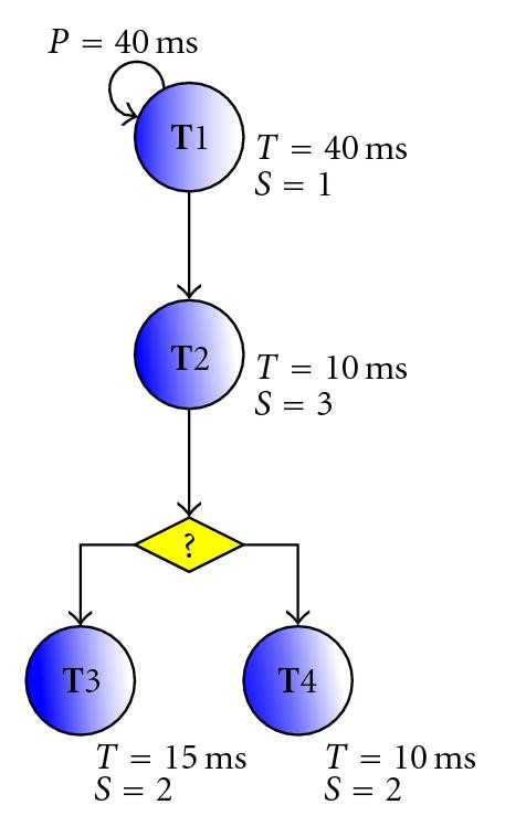 Figure 8