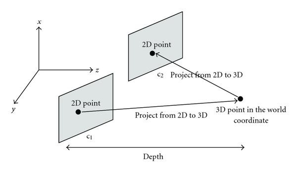 Figure 13