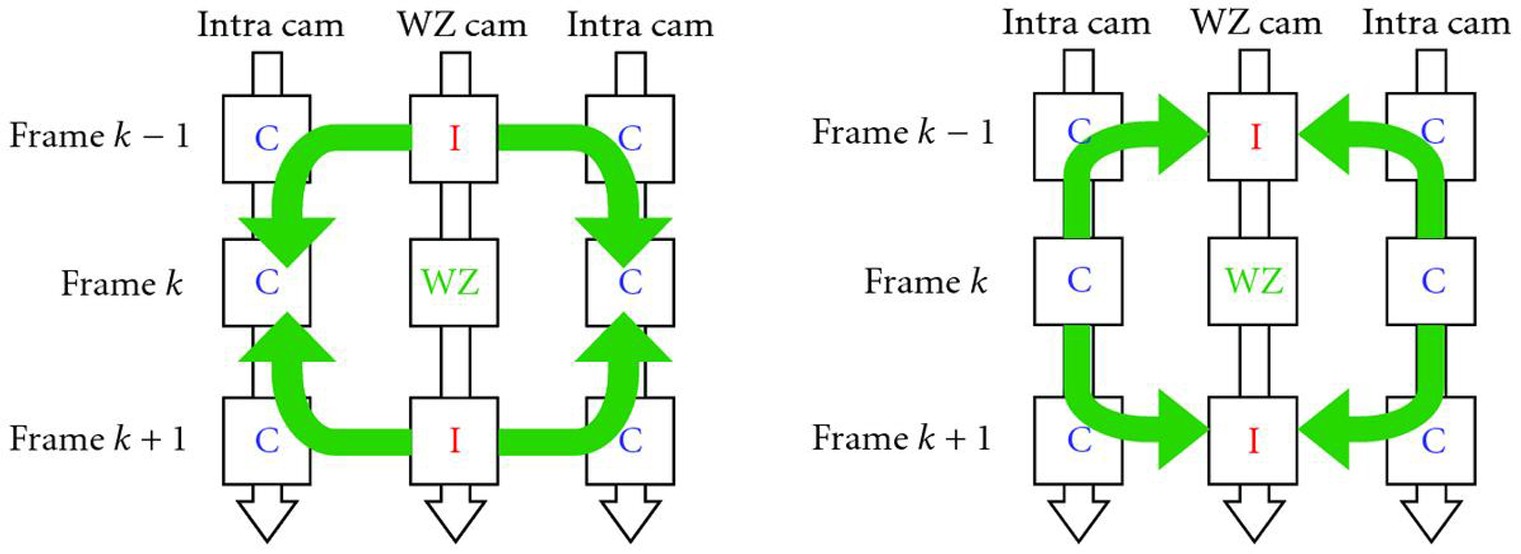 Figure 19