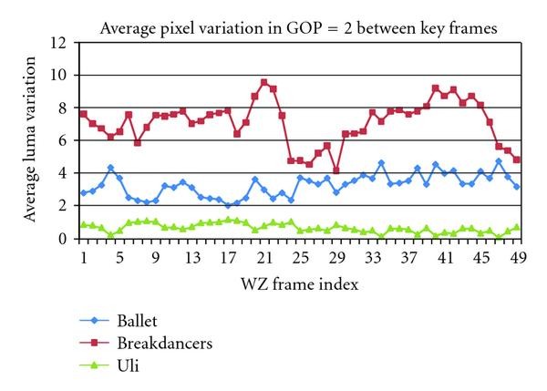 Figure 23