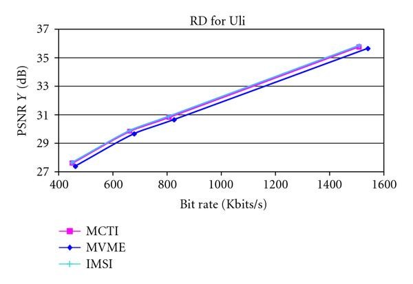 Figure 34