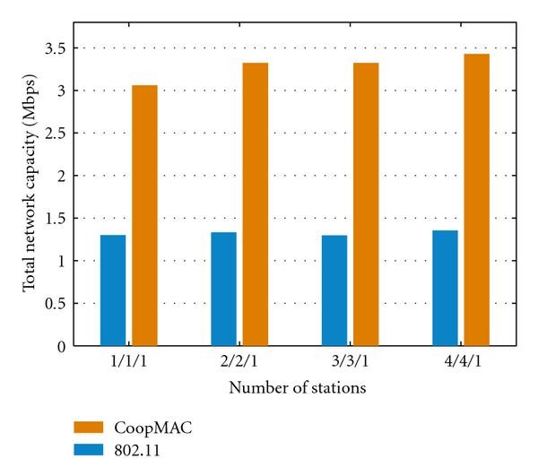 Figure 12