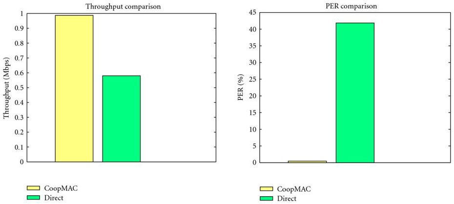 Figure 18