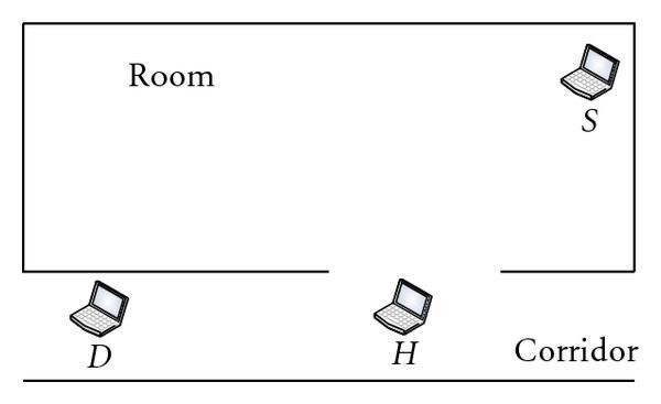 Figure 19