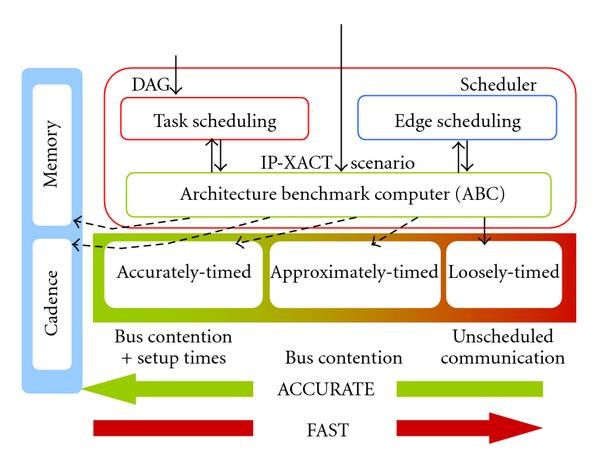 Figure 11