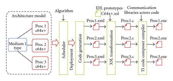 Figure 12