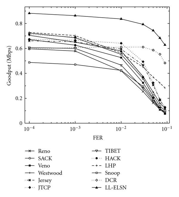 Figure 11