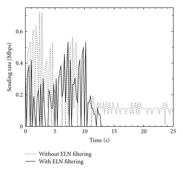 Figure 16