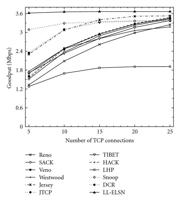 Figure 9