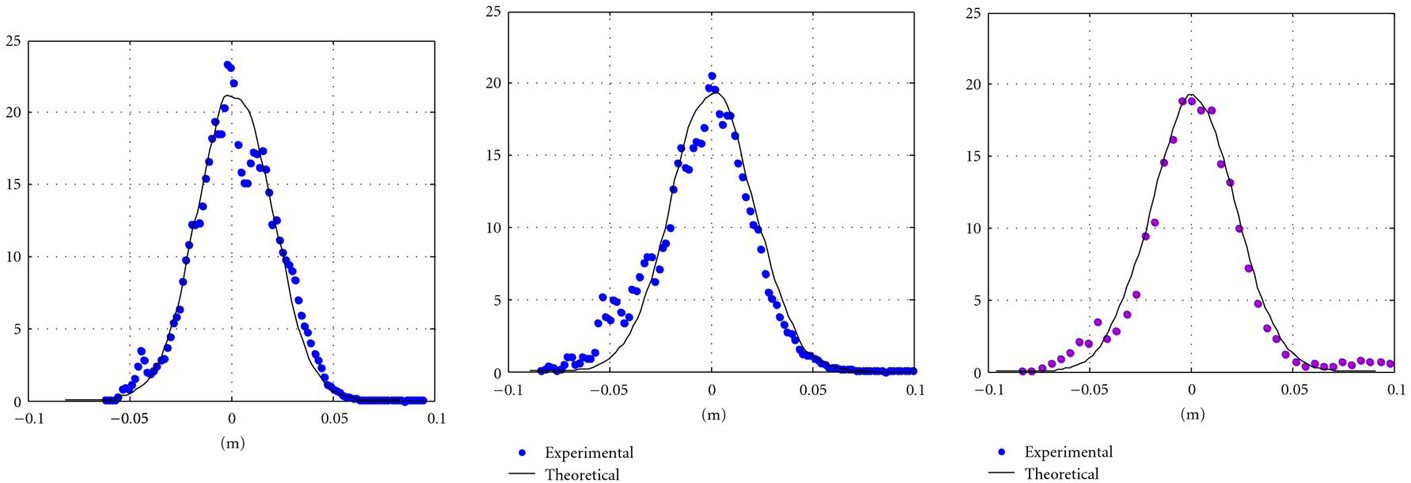 Figure 9