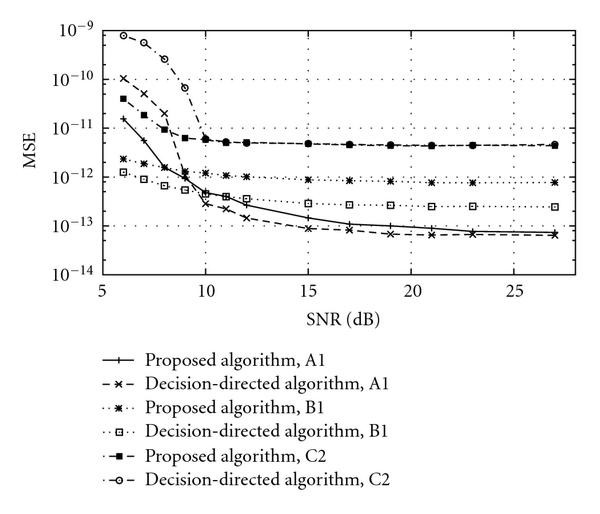 Figure 16