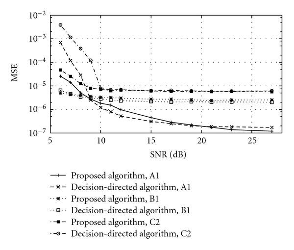 Figure 17