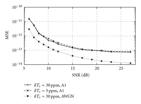 Figure 8