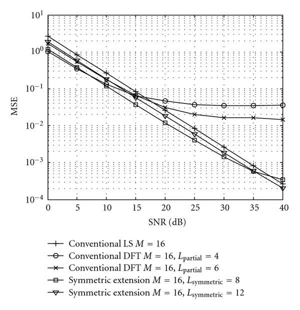 Figure 8