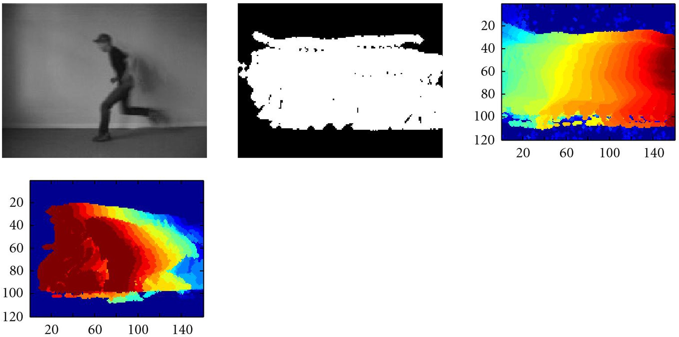 Figure 4