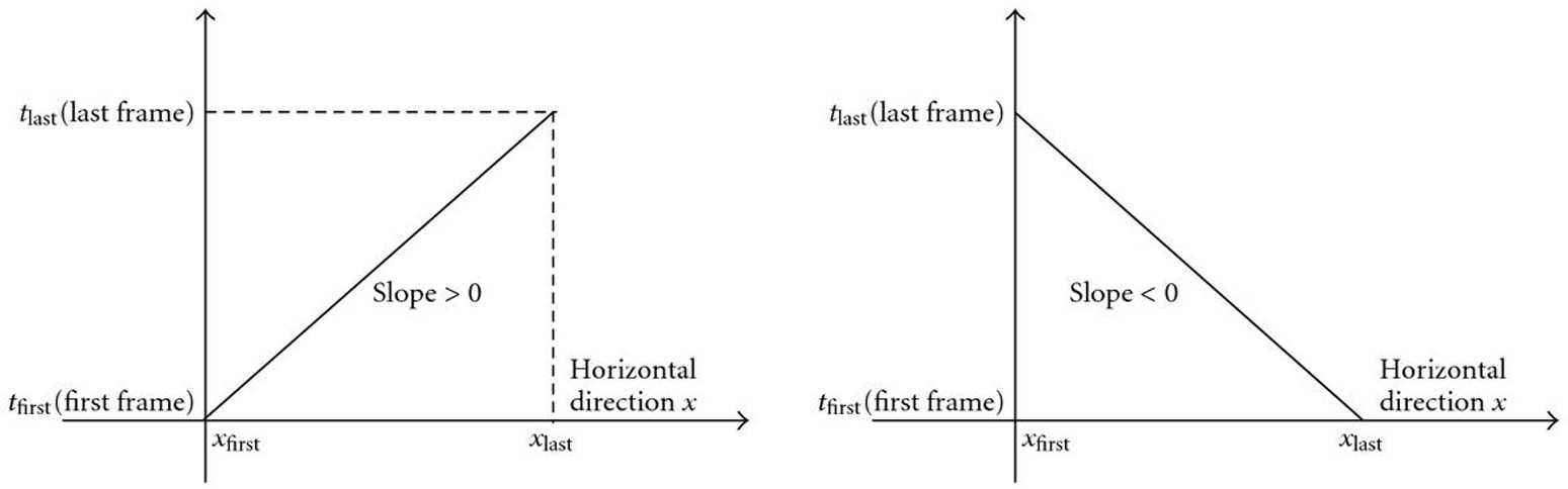 Figure 8