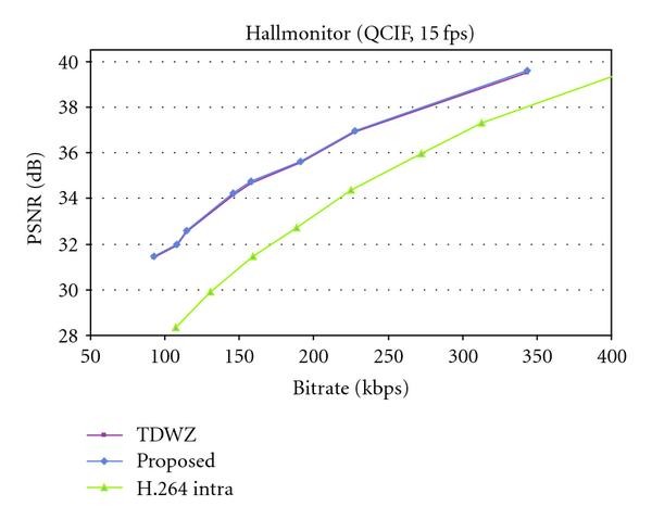 Figure 13