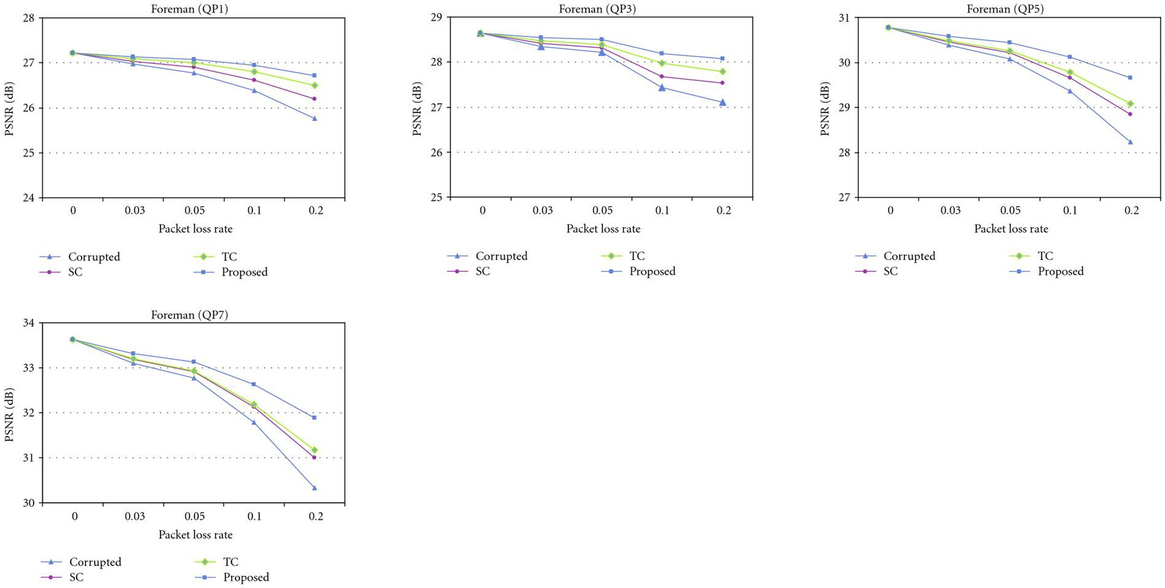 Figure 18