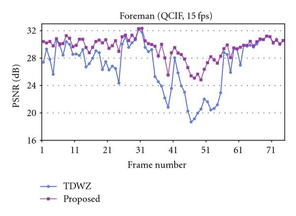 Figure 8