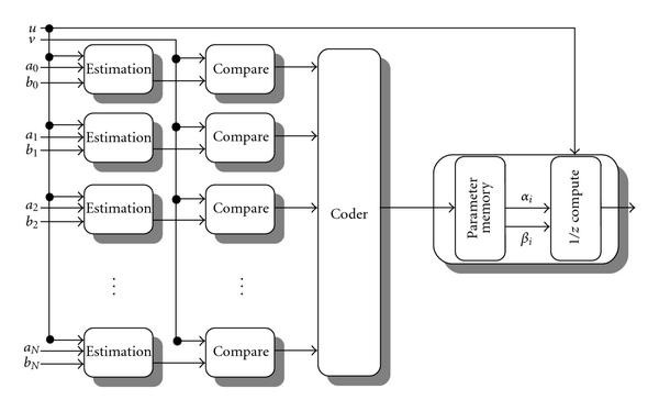 Figure 16