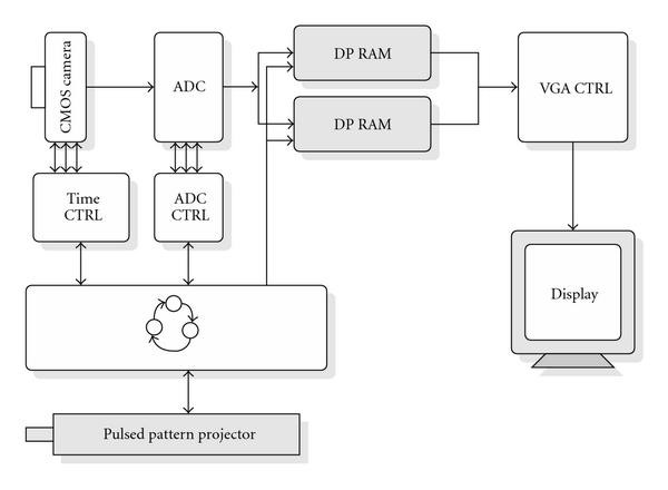 Figure 19