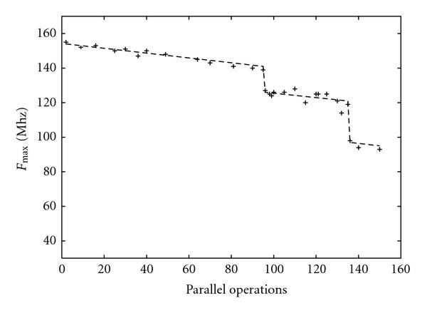 Figure 20