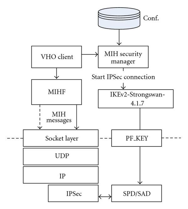 Figure 16